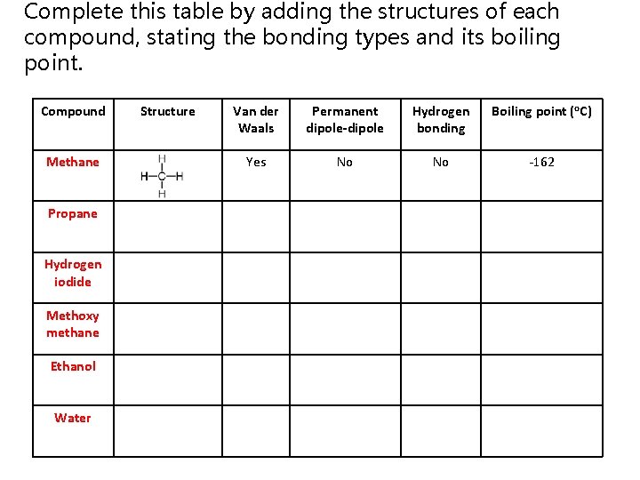 Complete this table by adding the structures of each compound, stating the bonding types