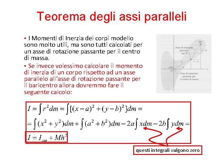 Teorema degli assi paralleli • I Momenti di Inerzia dei corpi modello sono molto