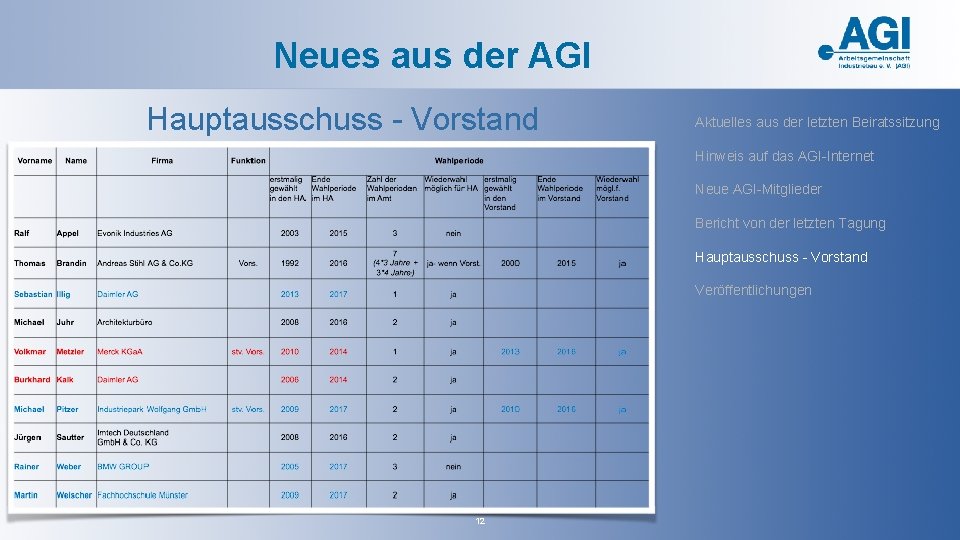 Neues aus der AGI Hauptausschuss - Vorstand Aktuelles aus der letzten Beiratssitzung Hinweis auf