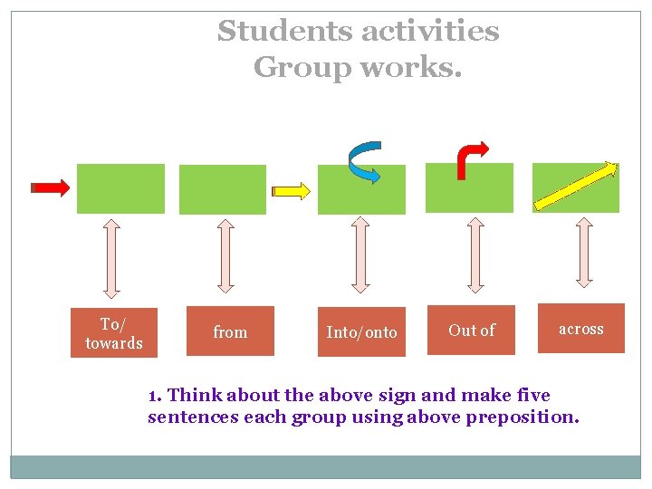 Students activities Group works. To/ towards from Into/onto Out of across 1. Think about