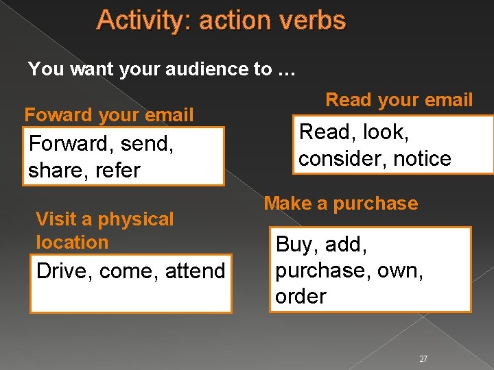 Activity: action verbs You want your audience to … Foward your email Forward, send,