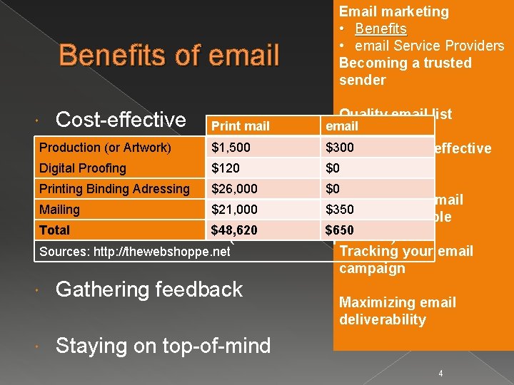 Benefits of email Cost-effective Email marketing • Benefits • email Service Providers Becoming a