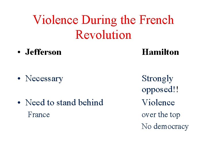 Violence During the French Revolution • Jefferson Hamilton • Necessary Strongly opposed!! Violence •