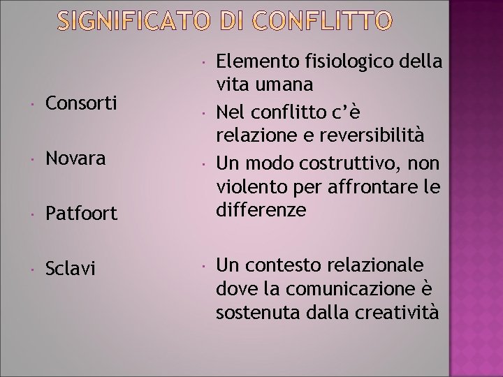  Consorti Novara Patfoort Sclavi Elemento fisiologico della vita umana Nel conflitto c’è relazione