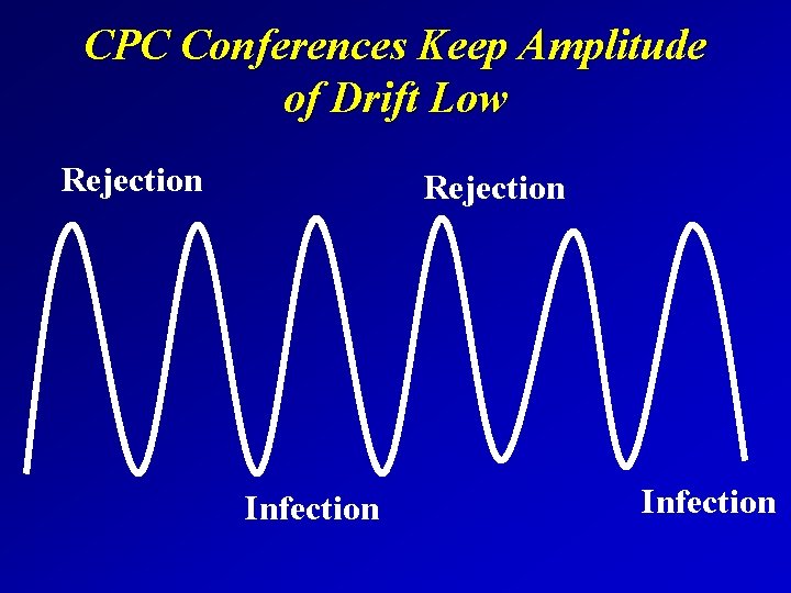 CPC Conferences Keep Amplitude of Drift Low Rejection Infection 