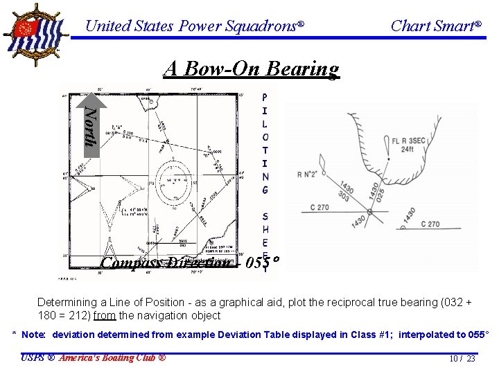 United States Power Squadrons® Chart Smart® A Bow-On Bearing North Compass Direction - 055