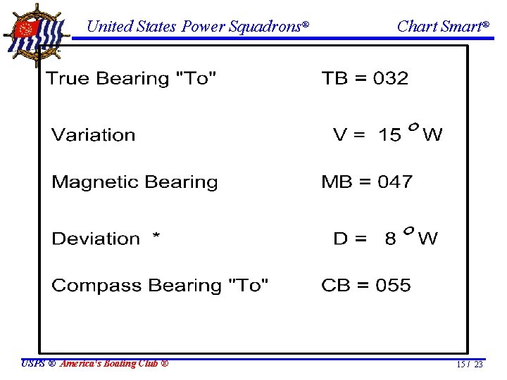 United States Power Squadrons® USPS ® America's Boating Club ® Chart Smart® 15 /