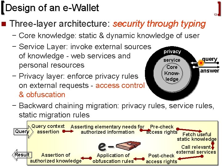 Design of an e-Wallet n 13 Three-layer architecture: security through typing − Core knowledge: