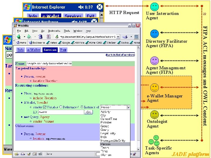 HTTP Request User Interaction Agent Management Agent (FIPA) XSLT OWL (ontologies, JESS annotations) Rules