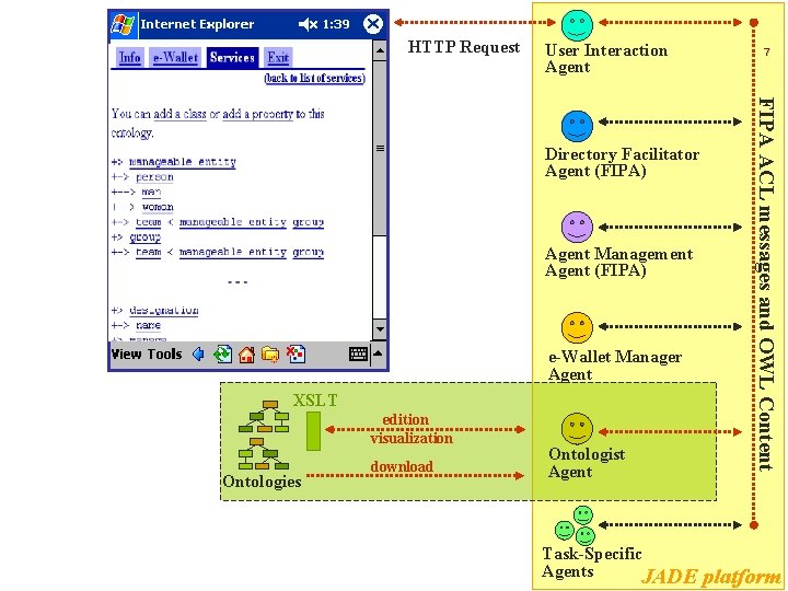 HTTP Request User Interaction Agent Management Agent (FIPA) e-Wallet Manager Agent XSLT edition visualization