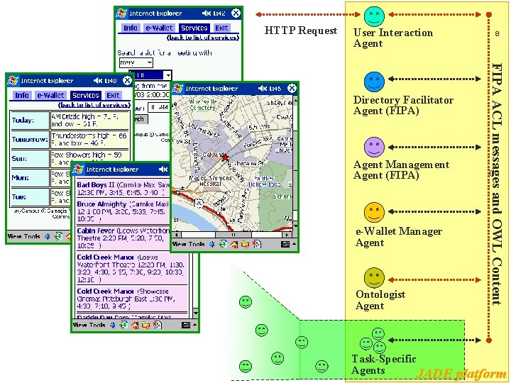 HTTP Request User Interaction Agent Management Agent (FIPA) e-Wallet Manager Agent Ontologist Agent Task-Specific