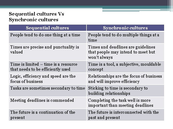 Sequential cultures Vs Synchronic cultures Sequential cultures Synchronic cultures People tend to do one