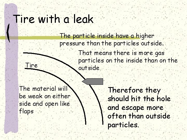 Tire with a leak The particle inside have a higher pressure than the particles