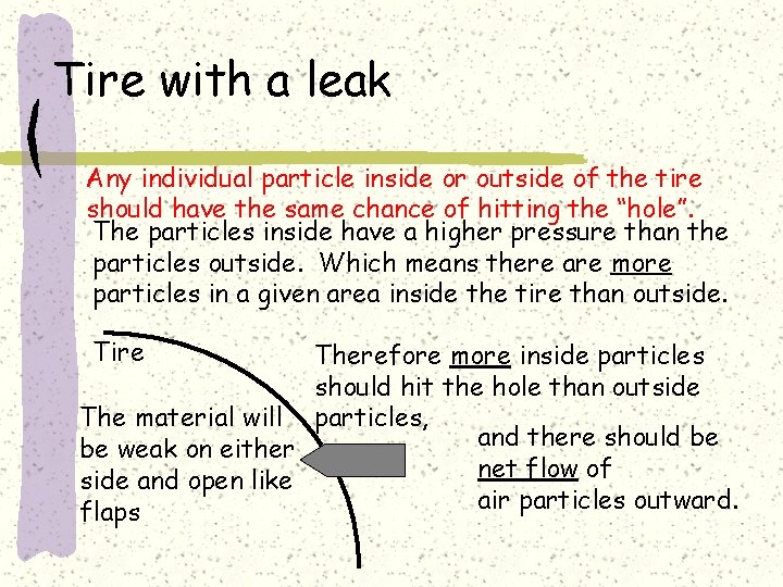 Tire with a leak Any individual particle inside or outside of the tire should