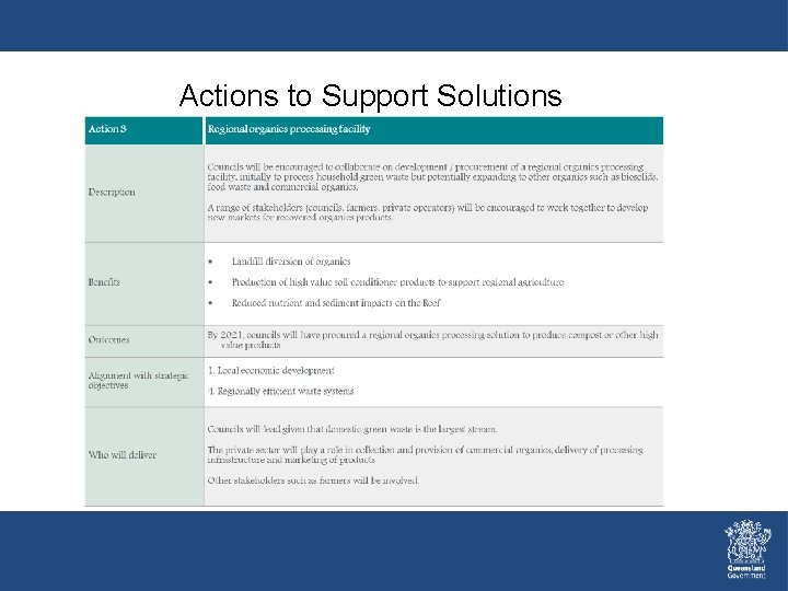 Actions to Support Solutions Actions to Support Solutions
