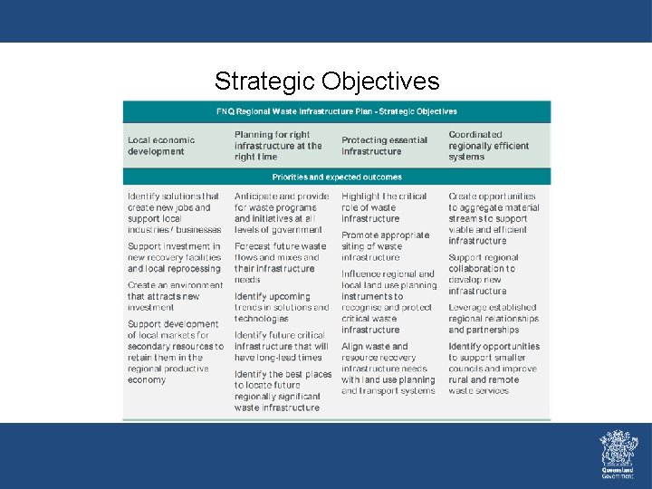 Strategic Objectives Strategic Objectives