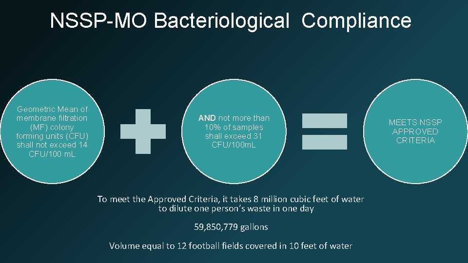 NSSP-MO Bacteriological Compliance Geometric Mean of membrane filtration (MF) colony forming units (CFU) shall