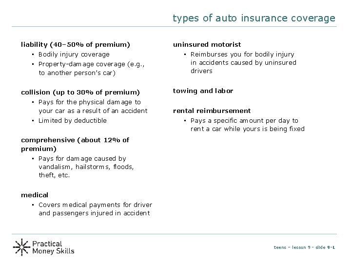 types of auto insurance coverage liability (40– 50% of premium) • Bodily injury coverage