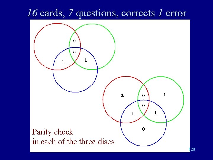 16 cards, 7 questions, corrects 1 error Parity check in each of the three