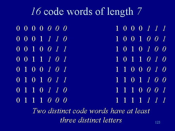 16 code words of length 7 0 0 0 1 1 0 0 0