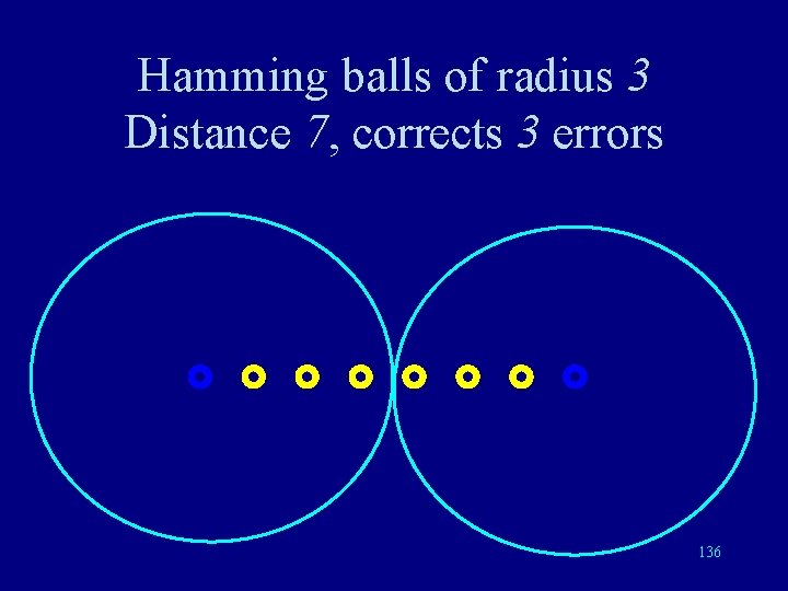 Hamming balls of radius 3 Distance 7, corrects 3 errors 136 