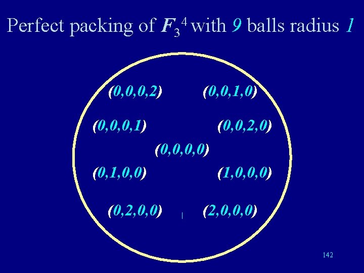 Perfect packing of F 34 with 9 balls radius 1 (0, 0, 0, 2)