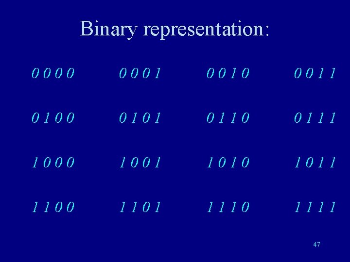 Binary representation: 0000 0001 0010 0011 0100 0101 0110 0111 1000 1001 1010 1011