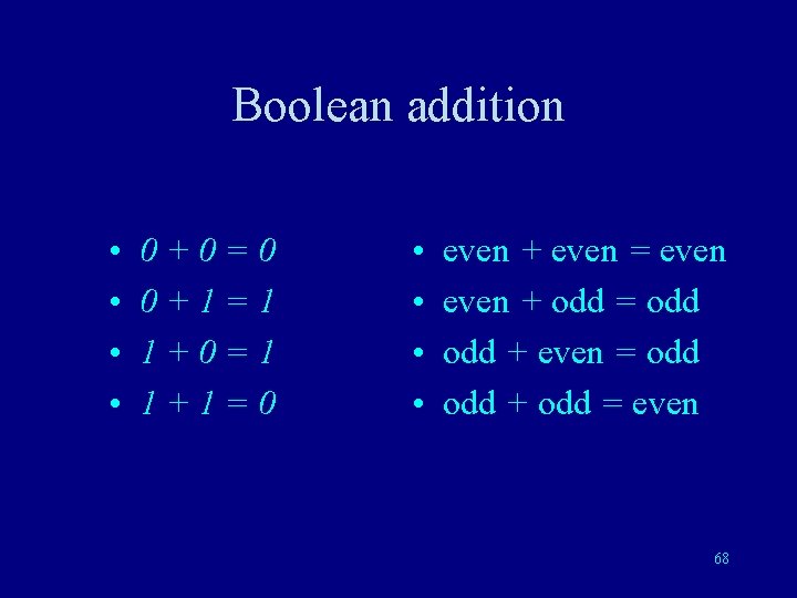 Boolean addition • • 0+0=0 0+1=1 1+0=1 1+1=0 • • even + even =