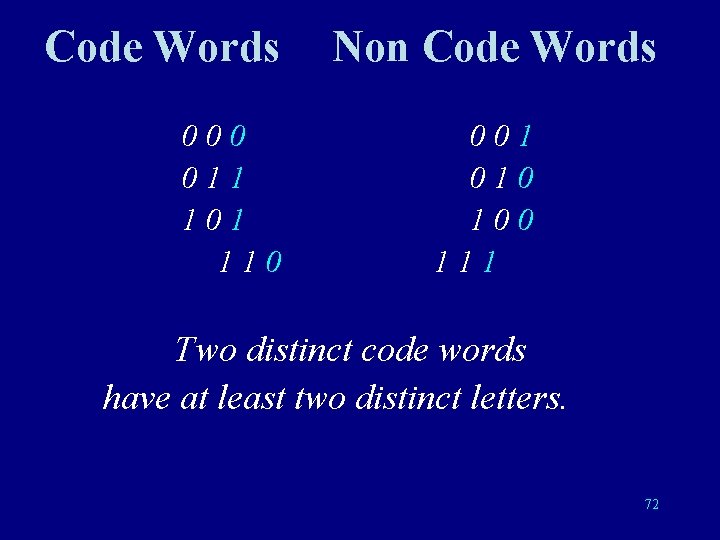 Code Words 000 011 101 110 Non Code Words 001 010 100 111 Two