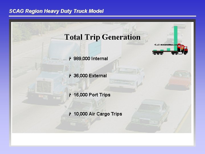 SCAG Region Heavy Duty Truck Model Total Trip Generation H 989, 000 Internal H