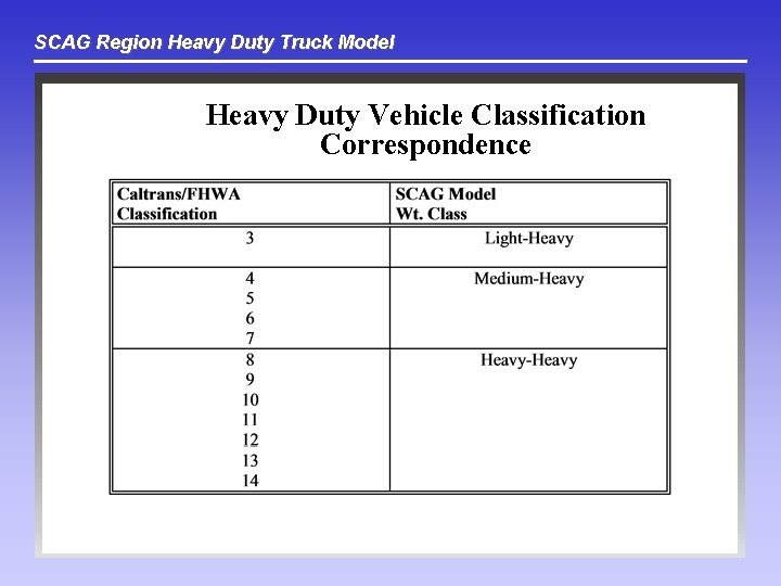 SCAG Region Heavy Duty Truck Model Heavy Duty Vehicle Classification Correspondence 