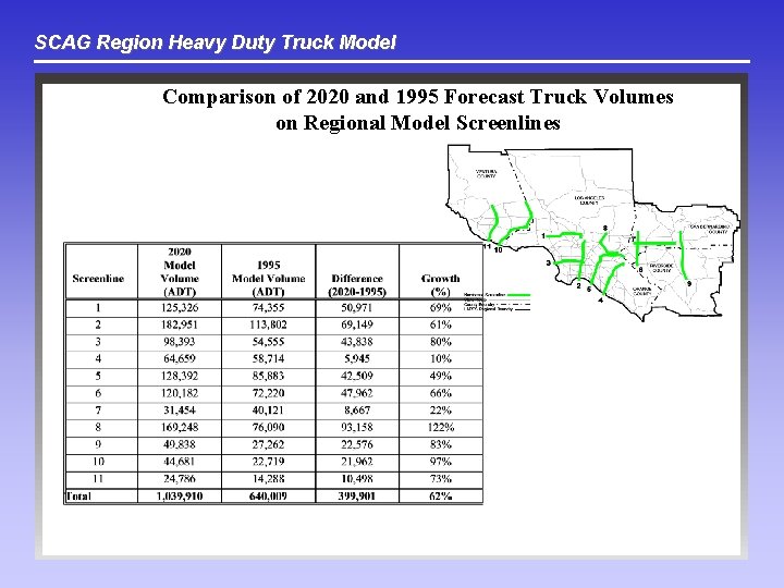 SCAG Region Heavy Duty Truck Model Comparison of 2020 and 1995 Forecast Truck Volumes