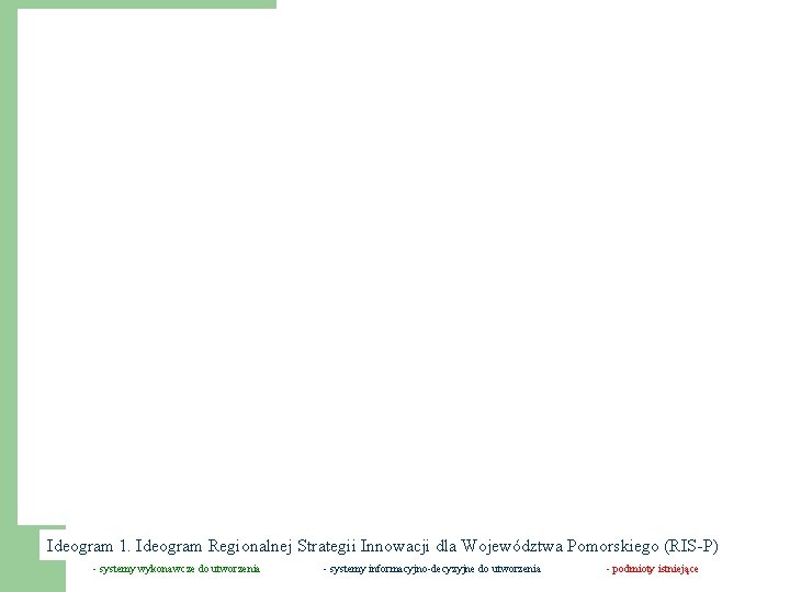 RIS-P Ideogram 1. Ideogram Regionalnej Strategii Innowacji dla Województwa Pomorskiego (RIS-P) - systemy wykonawcze