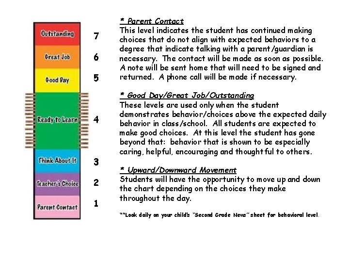 7 6 5 4 3 2 1 * Parent Contact This level indicates the