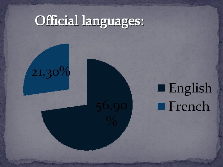 Official languages: 21, 30% 56, 90 % English French 