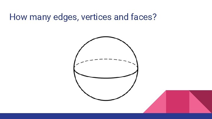 How many edges, vertices and faces? 