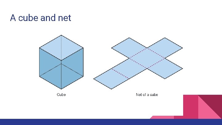 A cube and net 