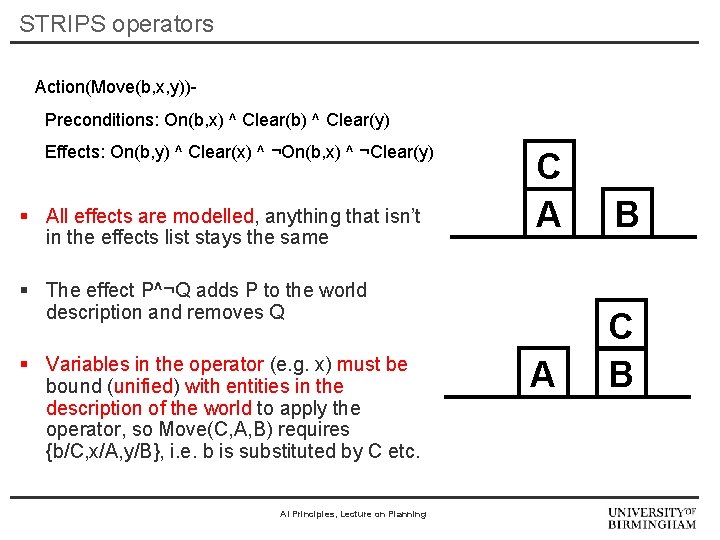 STRIPS operators Action(Move(b, x, y))Preconditions: On(b, x) ^ Clear(b) ^ Clear(y) Effects: On(b, y)