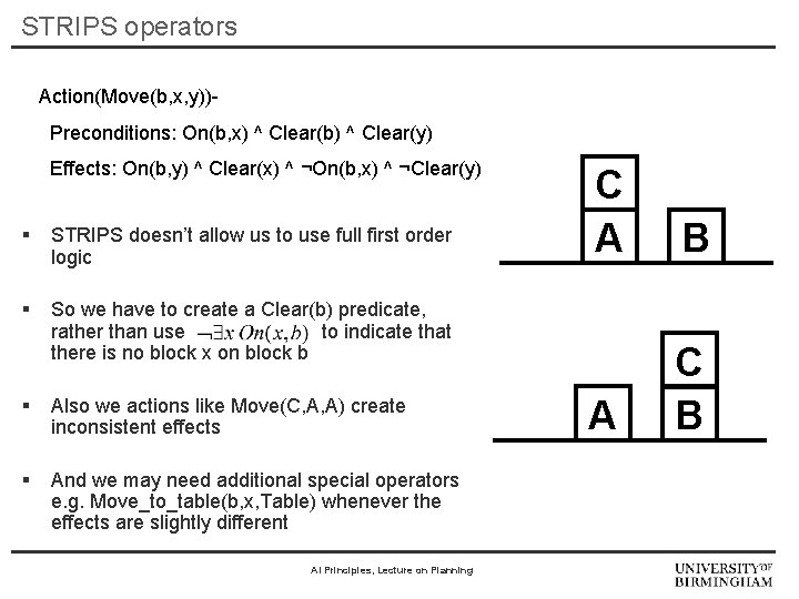 STRIPS operators Action(Move(b, x, y))Preconditions: On(b, x) ^ Clear(b) ^ Clear(y) Effects: On(b, y)