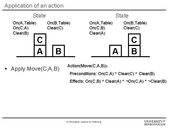 Application of an action State On(A, Table) On(C, A) Clear(B) State On(B, Table) Clear(C)