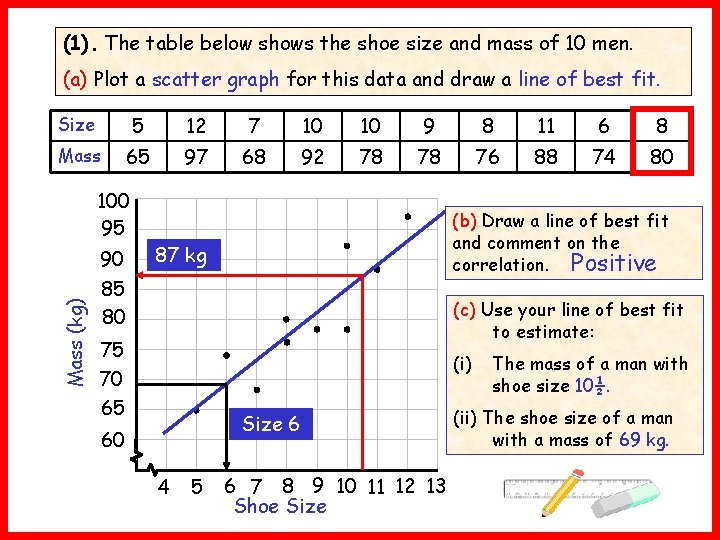 (1). The table below shows the shoe size and mass of 10 men. (a)