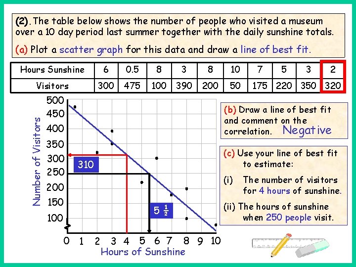 (2). The table below shows the number of people who visited a museum over