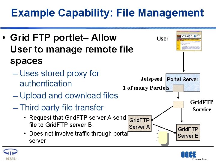 Example Capability: File Management • Grid FTP portlet– Allow User to manage remote file