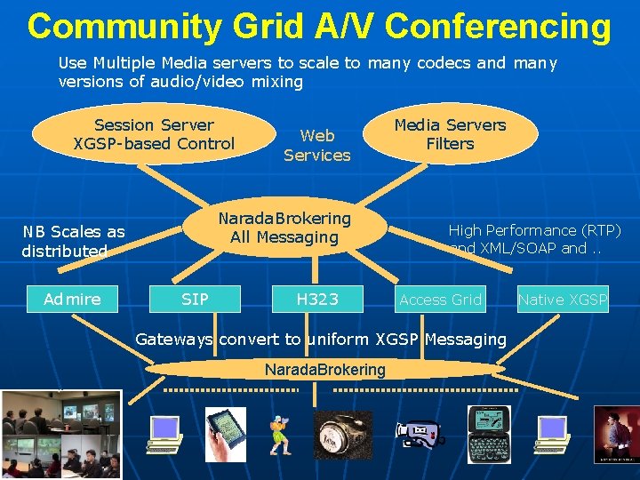 Community Grid A/V Conferencing Use Multiple Media servers to scale to many codecs and