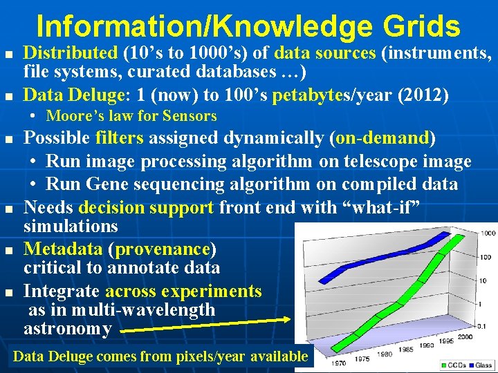 Information/Knowledge Grids n n Distributed (10’s to 1000’s) of data sources (instruments, file systems,