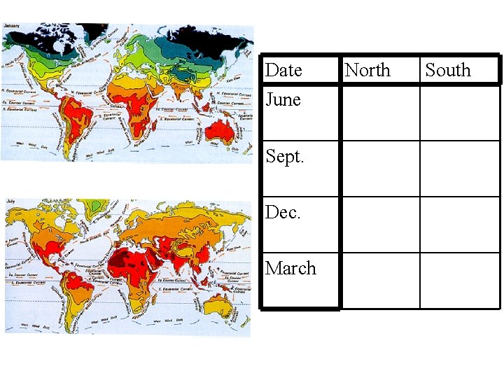 Date June Sept. Dec. March North South 