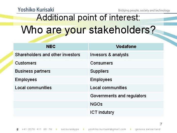 Additional point of interest: Who are your stakeholders? NEC Vodafone Shareholders and other investors