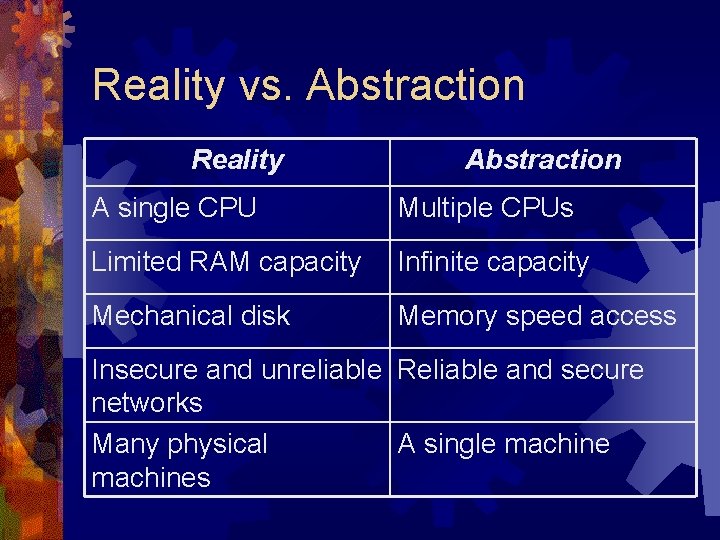 Reality vs. Abstraction Reality Abstraction A single CPU Multiple CPUs Limited RAM capacity Infinite