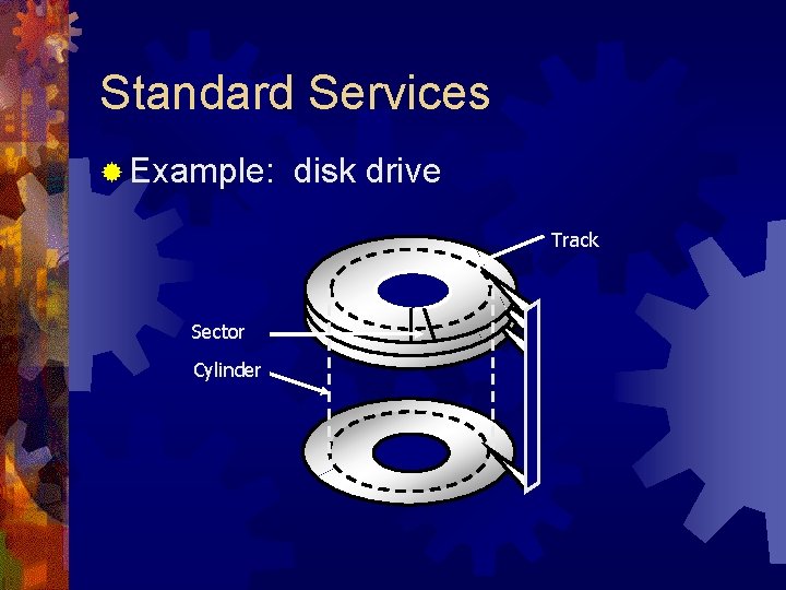 Standard Services ® Example: disk drive Track Sector Cylinder 