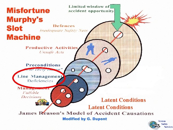 Latent Conditions 